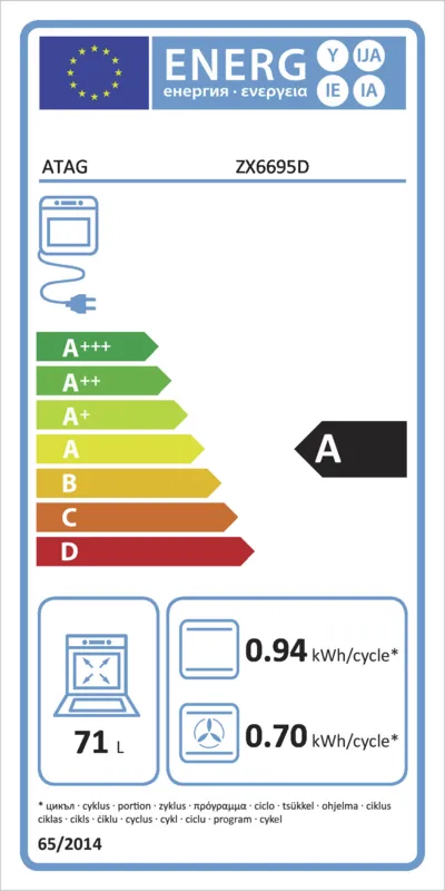 ATAG ZX6695D energielabel