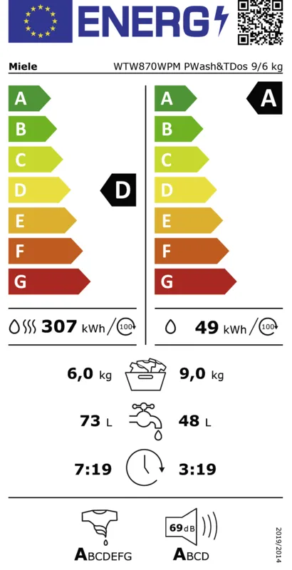 Miele WTW 870 WPM TwinDos / PowerWash energielabel